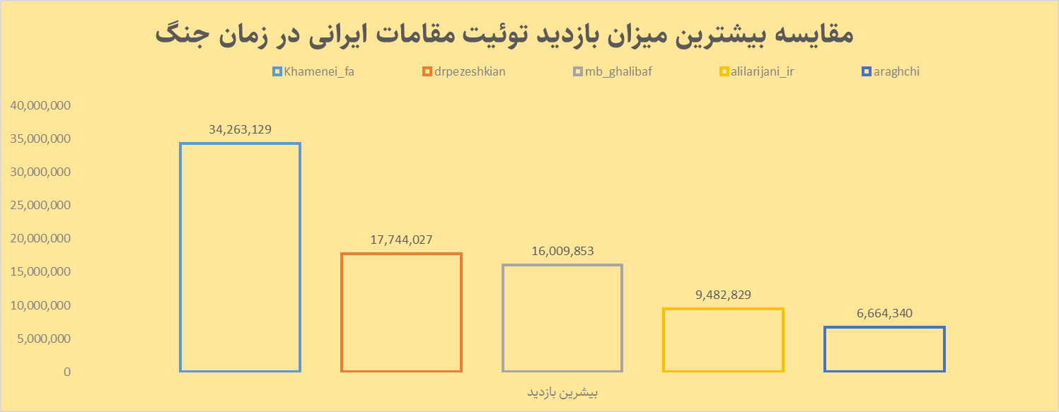 خبر ذخیرهسازی شده توسط در تاریخ ۱۴۰۵۰۱۱۶-۲۳:۳۹