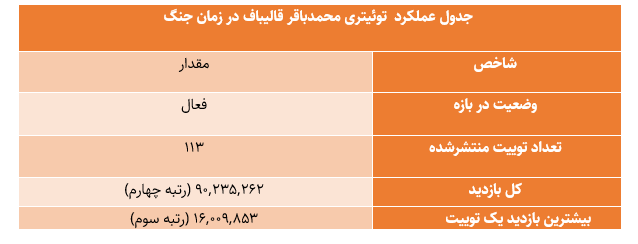 رکوردشکنی تاریخی پزشکیان در توئیتر فارسی؛ عبور از مرزهای داخلی با یک پیام خارجی
