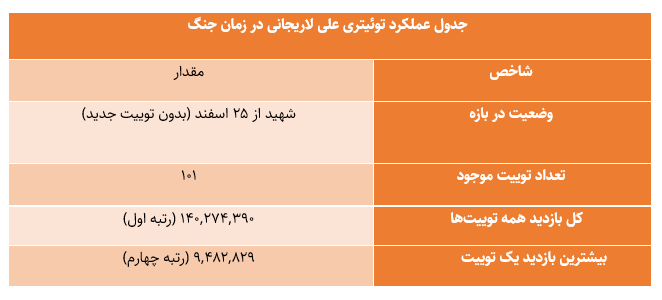 رکوردشکنی تاریخی پزشکیان در توئیتر فارسی؛ عبور از مرزهای داخلی با یک پیام خارجی