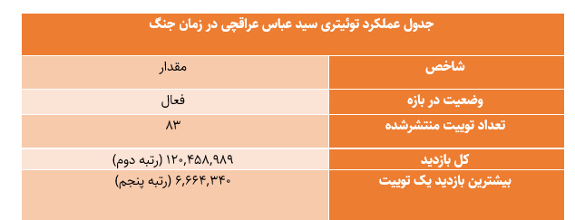 رکوردشکنی تاریخی پزشکیان در توئیتر فارسی؛ عبور از مرزهای داخلی با یک پیام خارجی