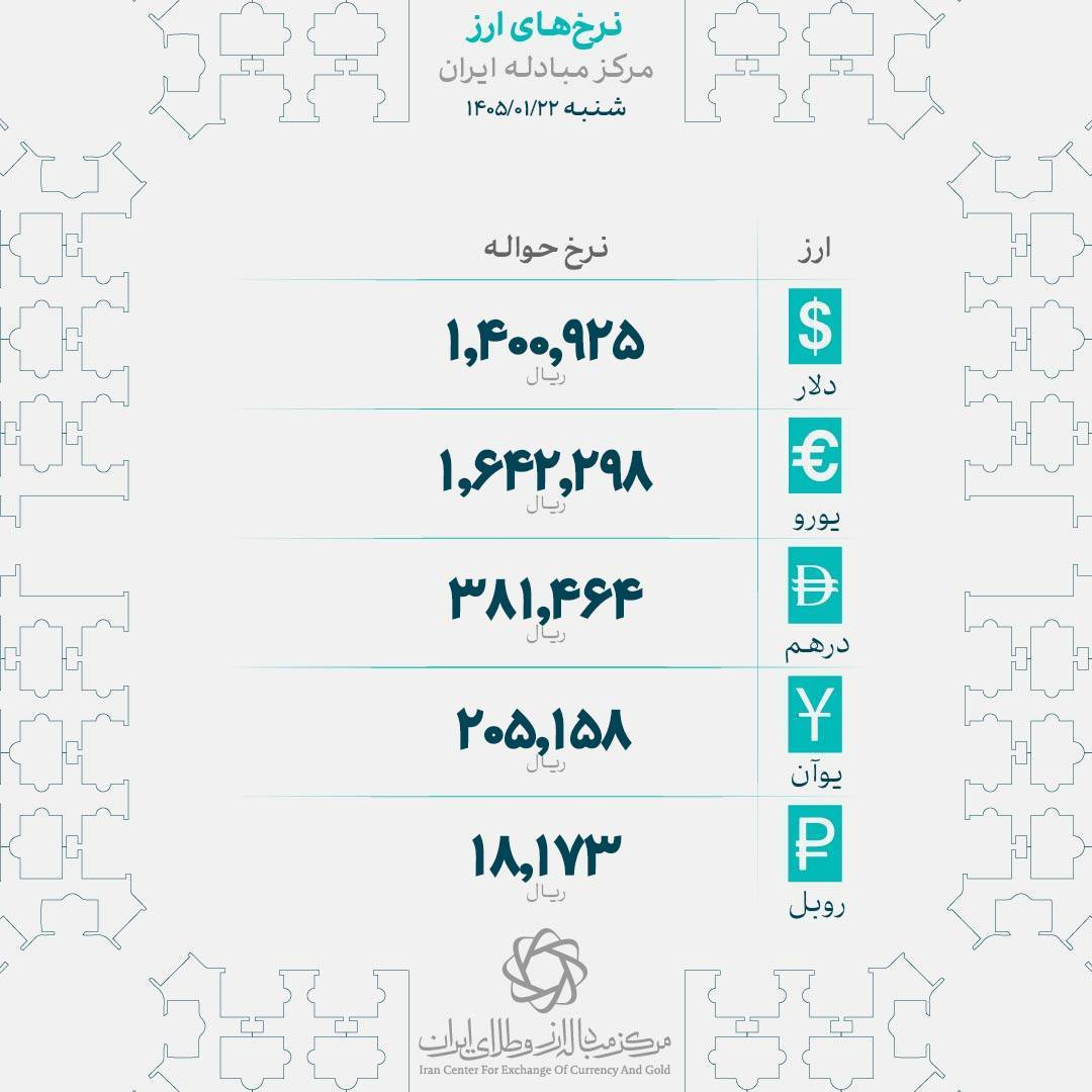 ارز مبادله ای وارد کانال ۱۴۰ هزار تومانی شد