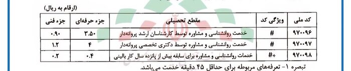 مصوبه هیئت وزیران برای ارائه خدمات روانشناختی و مشاوره ابلاغ شد