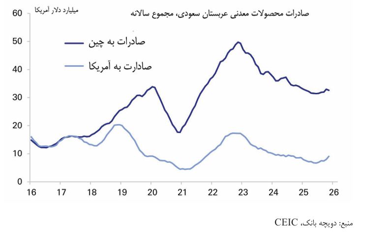 یک طوفان تمام عیار برای پترو دلار