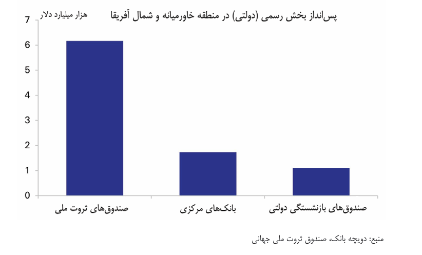 یک طوفان تمام عیار برای پترو دلار