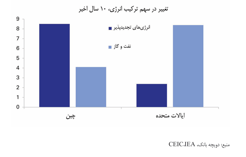 یک طوفان تمام عیار برای پترو دلار