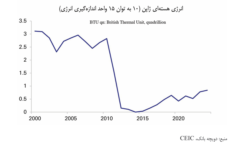 یک طوفان تمام عیار برای پترو دلار