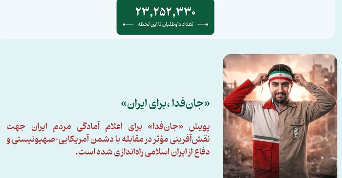 «جانفدا برای ایران» از مرز ۲۳ میلیون عبور کرد/ بزرگترین پویش دفاعی ایران