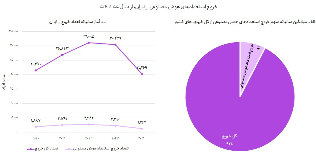 سفره ۵.۵ همتی هوش مصنوعی در ایران