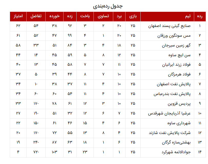 گیتی پسند در آستانه