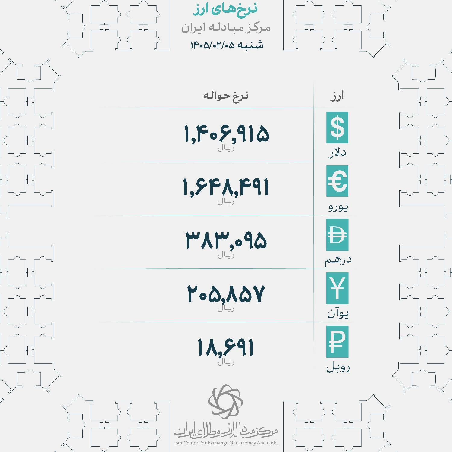 سکه بهار آزادی به ۱۷۴ میلیون و ۵۰۰ هزار تومان رسید