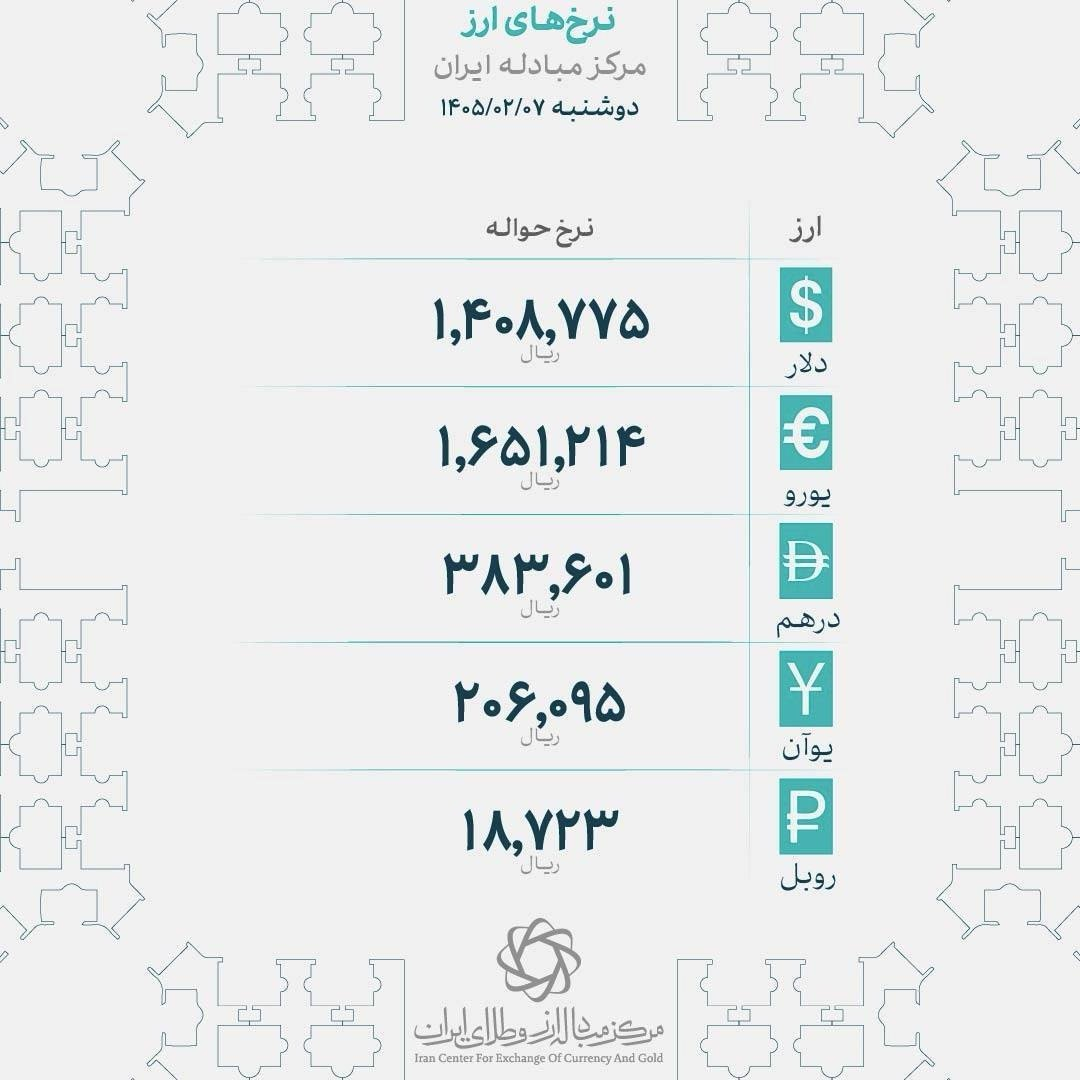 هر قطعه سکه بهار آزادی به ۱۷۸ میلیون و ۵۰۰ هزار تومان رسید
