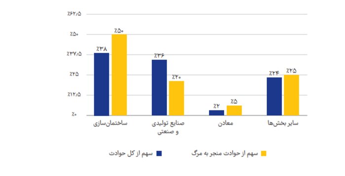 نان یا جان/ روایت کارگر از زندگی، صدایی که باید شنیده شود