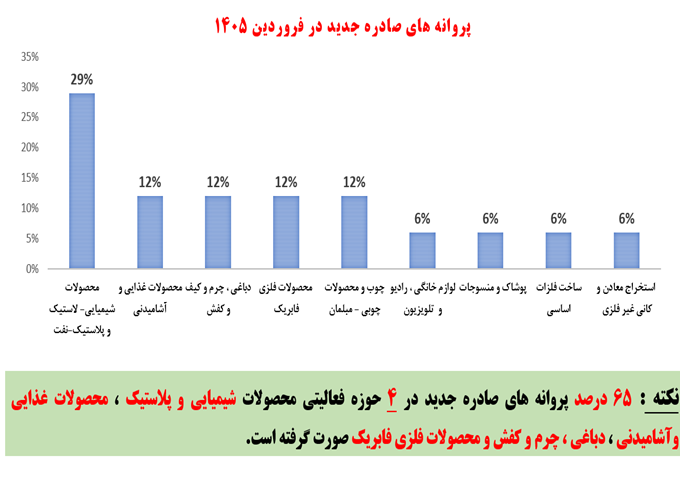 خبر ذخیرهسازی شده توسط در تاریخ ۱۴۰۵۰۲۱۶-۲۳:۵۱