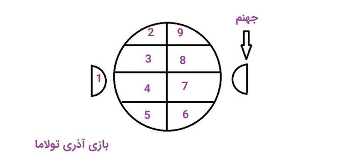 بازی های بومی میراث فراموش شده آذربایجان غربی