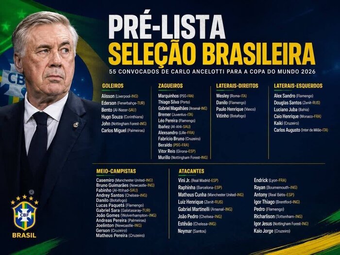 رسمی؛ آنچلوتی چراغ سبز نشان داد/ نیمار در لیست اولیه برزیل برای جام جهانی