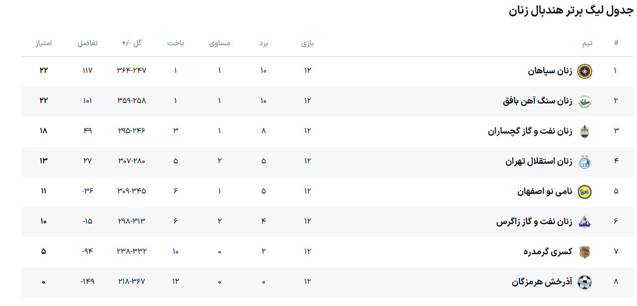 نبرد قهرمانی در دیار نصفجهان
