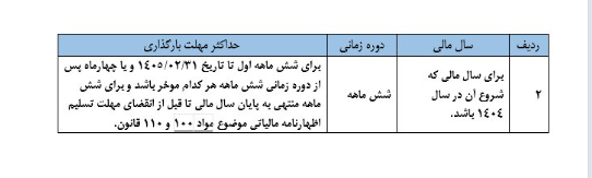 اصلاح موعد زمانی بارگذاری اطلاعات در سامانه دفاتر تجاری برای سال مالی ۱۴۰۴