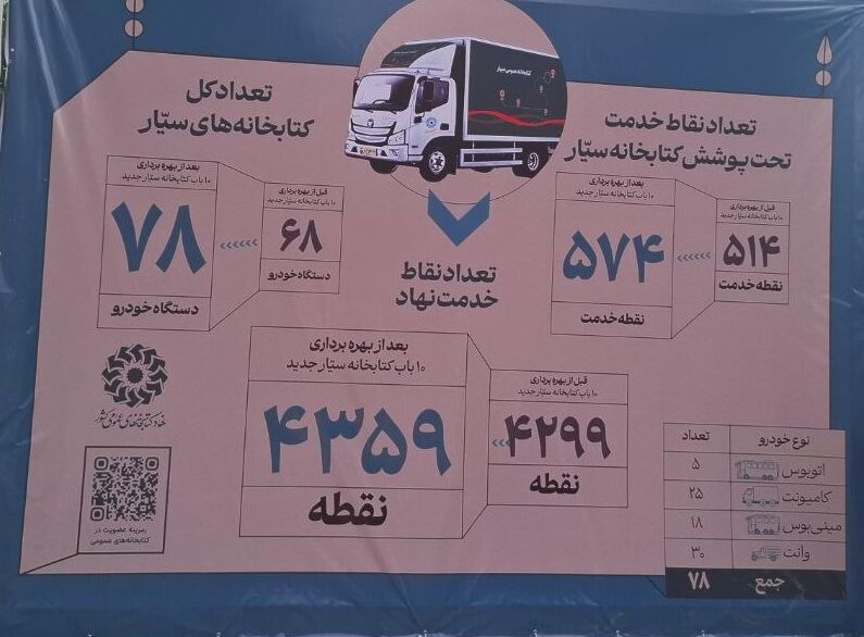 ۱۰ خودروی کتابخانه عمومی سیار رونمایی شد/صالحی: هدف ما گسترش عدالت فرهنگی است