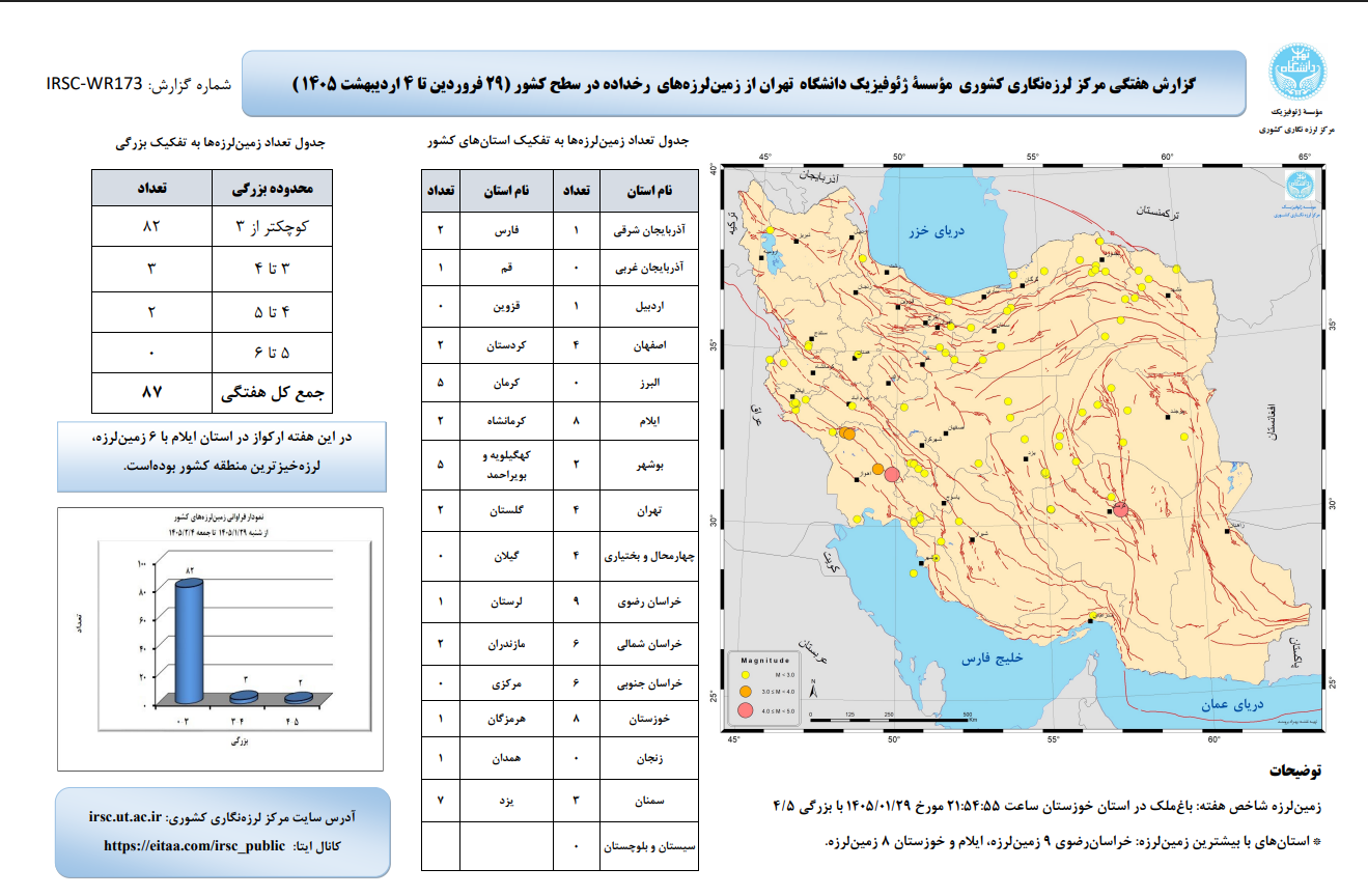 خبر ذخیرهسازی شده توسط در تاریخ ۱۴۰۵۰۲۲۴-۱۱:۴۰