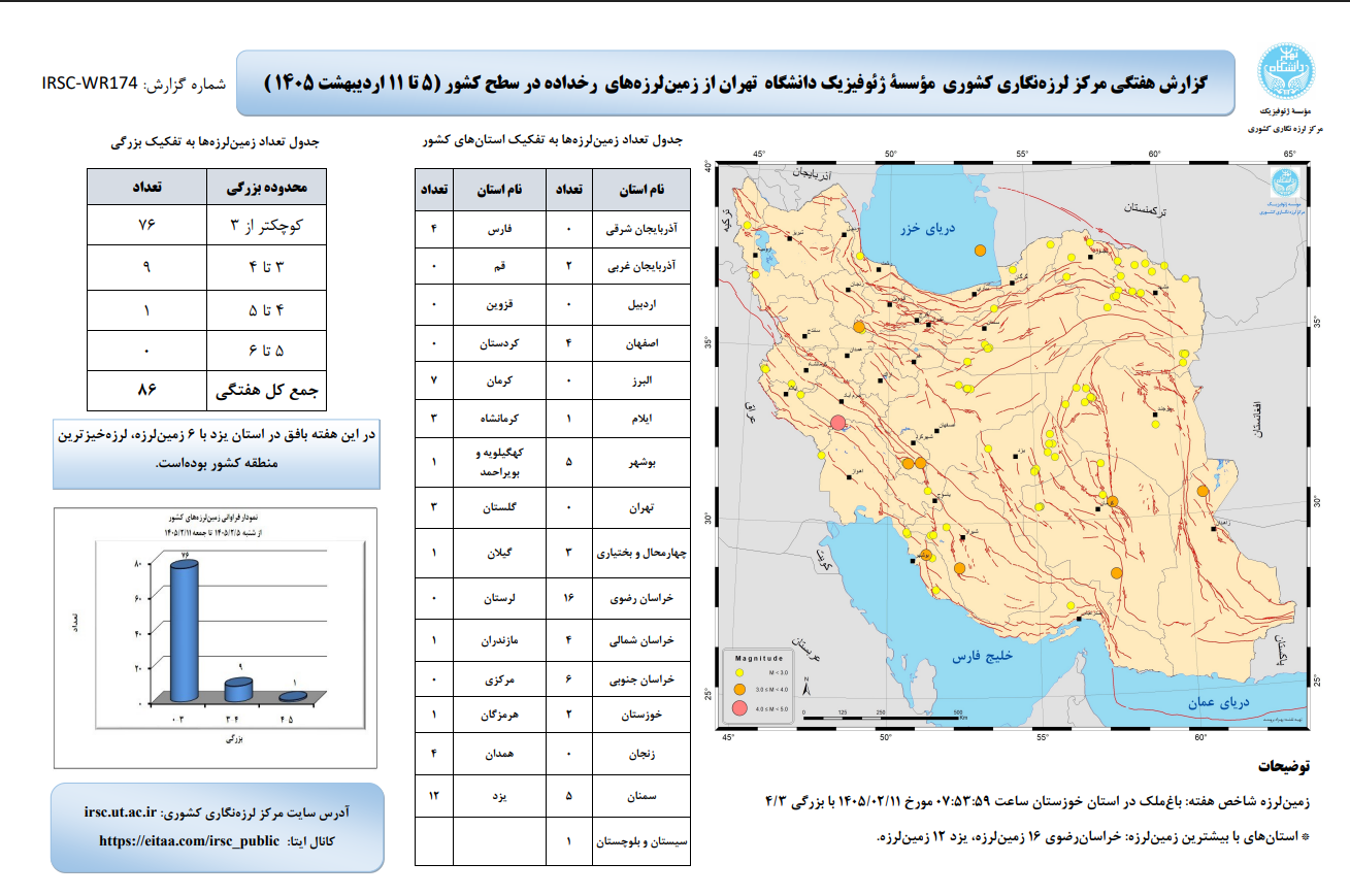 خبر ذخیرهسازی شده توسط در تاریخ ۱۴۰۵۰۲۲۴-۱۱:۴۰