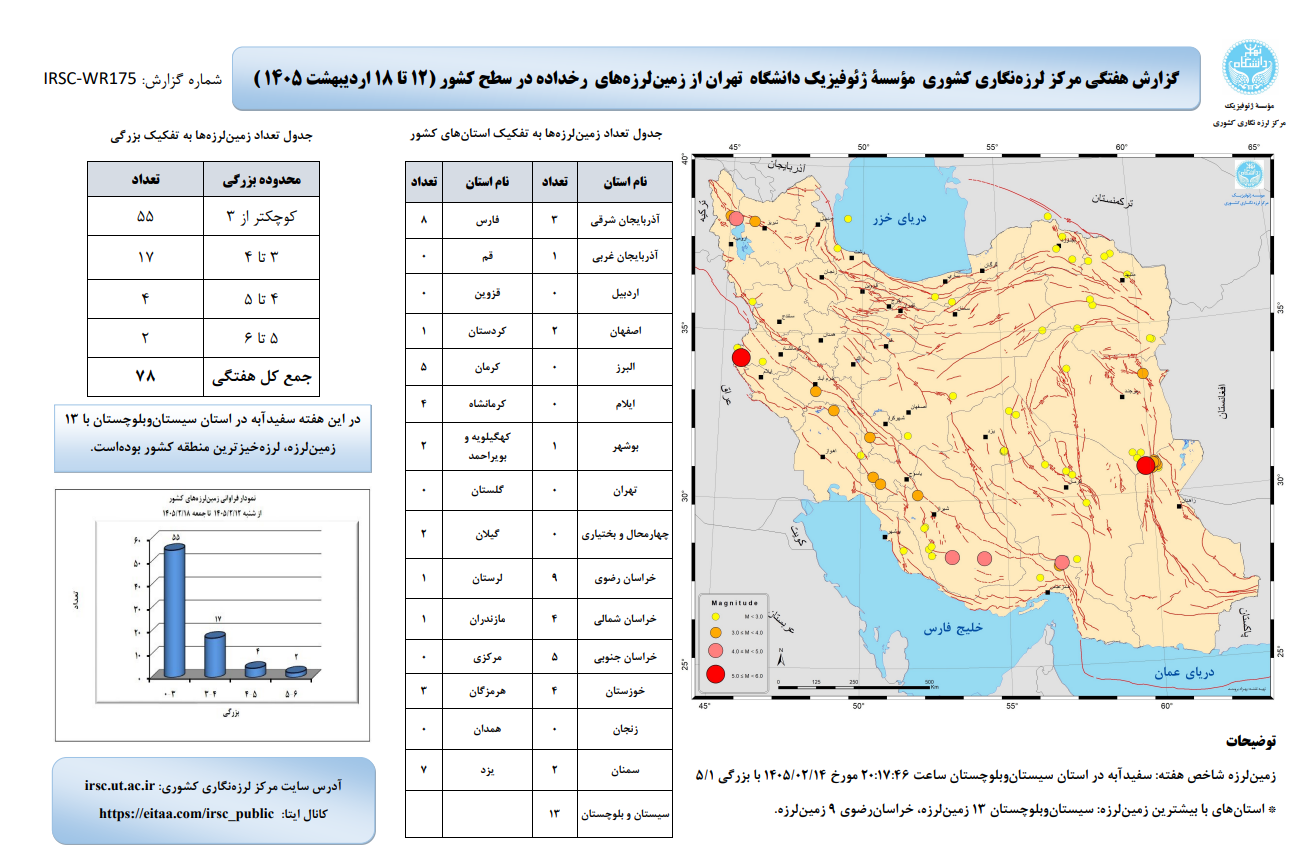 خبر ذخیرهسازی شده توسط در تاریخ ۱۴۰۵۰۲۲۴-۱۱:۴۰