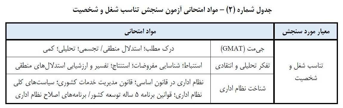 امکان ثبتنام مجدد در آزمون جذب ۵۰۰ مدیر جوان در دولت، فراهم شد