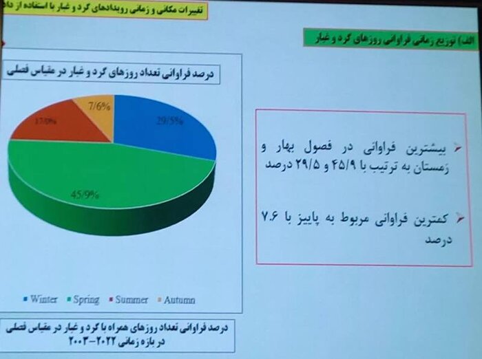 اینجا نفس کشیدن نه ممد حیات است و نه مفرح ذات!