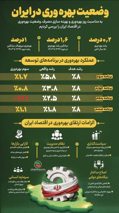 انتقاد معاون رئیس جمهور از وجود «فرآیندهای موازی» در ارتقای بهرهوری نظام اداری