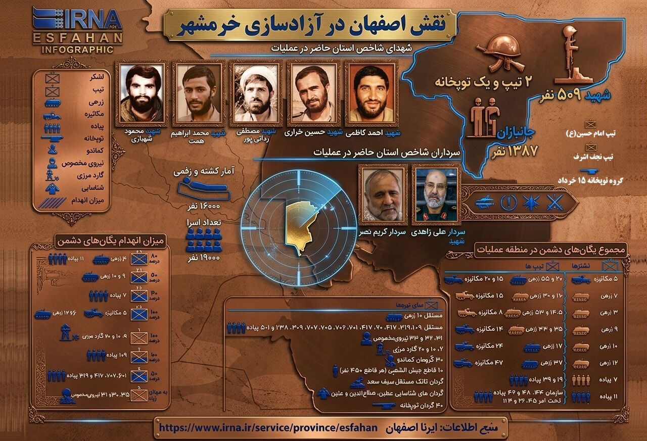 اینفوگرافیک| نقش اصفهان در آزادسازی خرمشهر