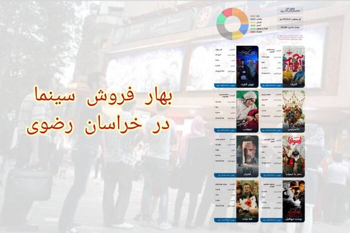 تابآوری سینماهای خراسان رضوی در بهار؛ «آنتیک» صدرنشین گیشه شد