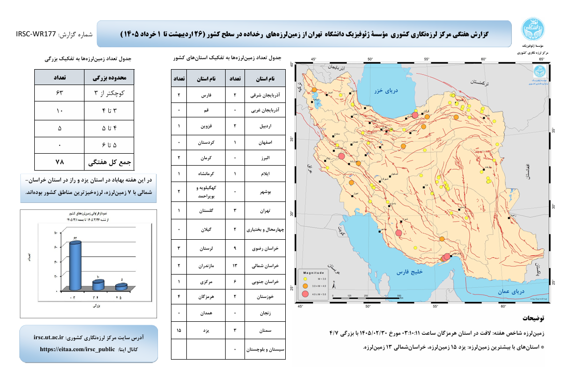 بهاباد و راز لرزه‌خیزترین منطقه کشور در هفته چهارم اردیبهشت ۱۴۰۵