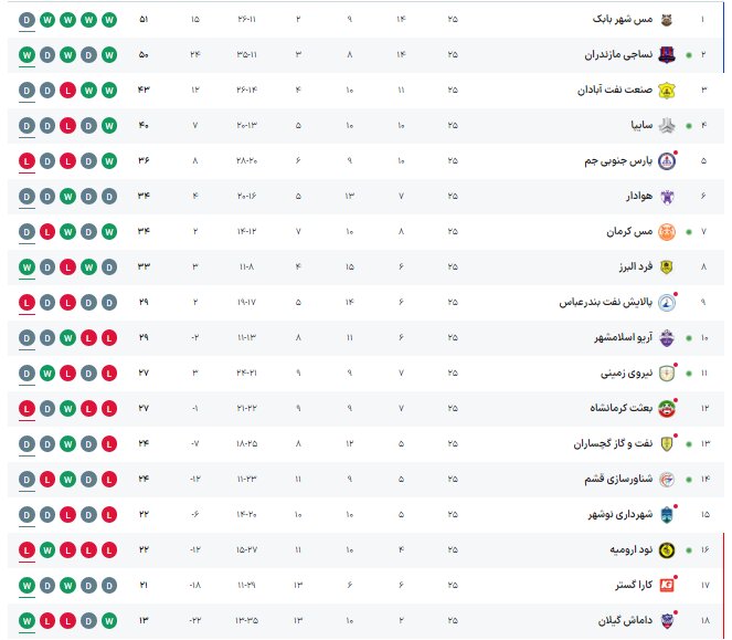 خبر ذخیرهسازی شده توسط در تاریخ ۱۴۰۵۰۳۰۶-۱۰:۱۰