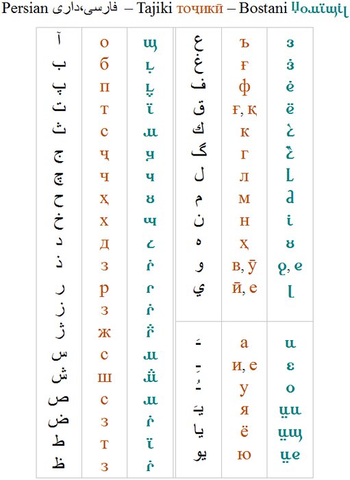 تاجیکستان در جست و جوی صدایی برای جهان فارسی