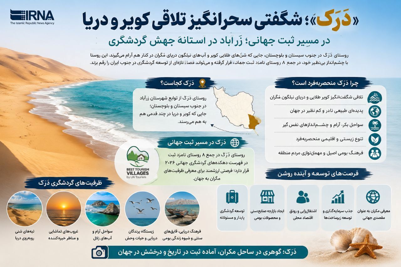 دَرَک؛ تلاقی شگفت‌انگیز کویر و دریا در آستانه ثبت جهانی