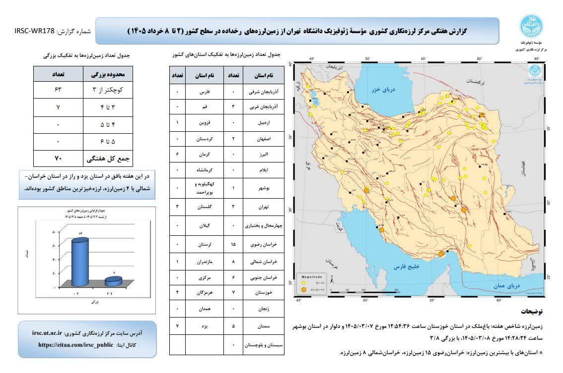 خبر ذخیرهسازی شده توسط در تاریخ ۱۴۰۵۰۳۱۱-۱۲:۱۲