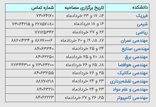 اخبار کوتاه دانشگاهی ۱۱ خردادماه