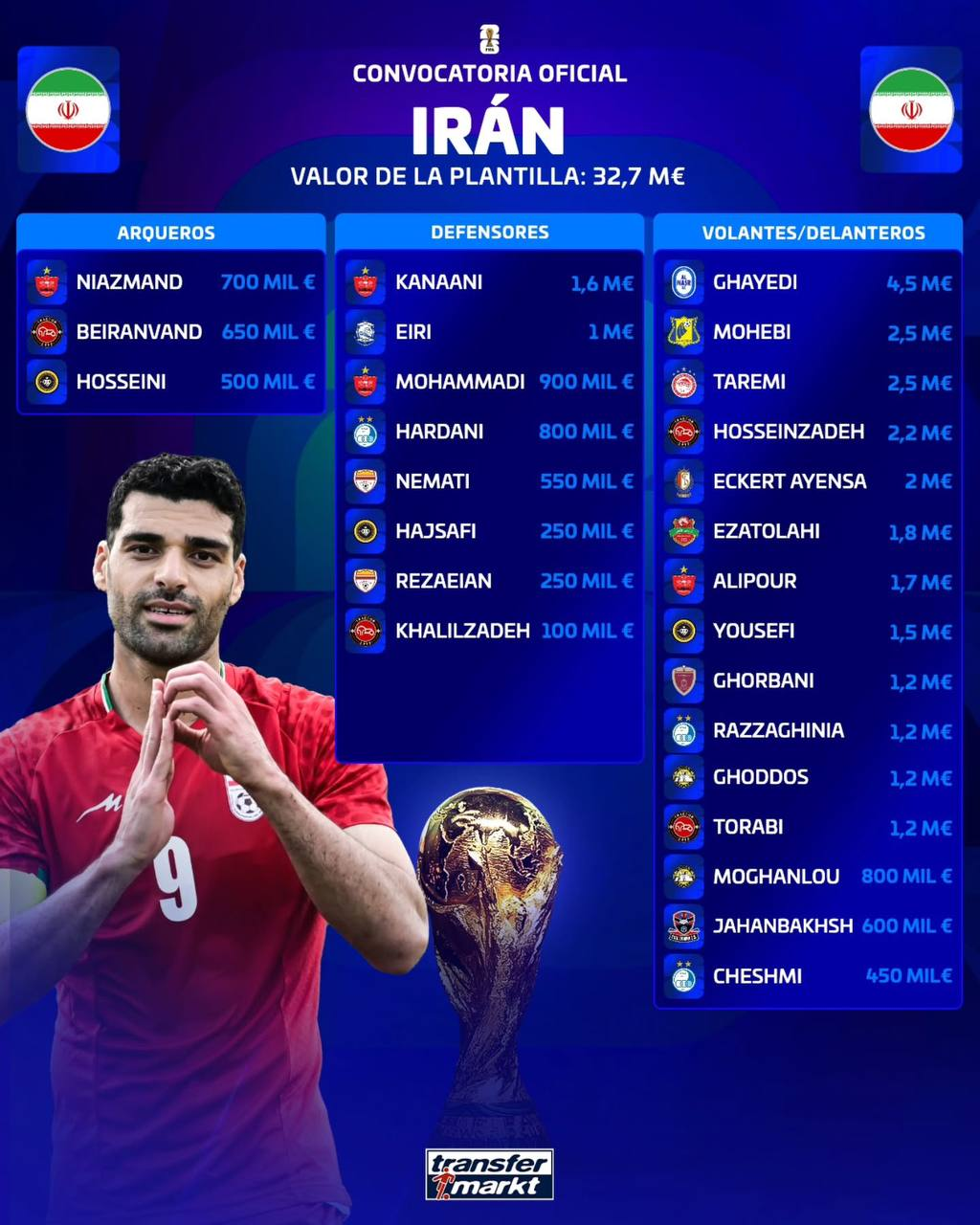 بررسی کامل لیست تیم ملی فوتبال برای جامجهانی؛