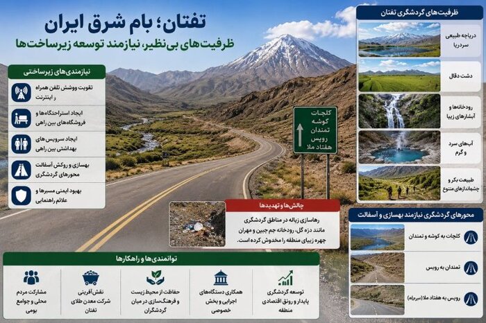 تفتان؛ بام شرق ایران در انتظار تکمیل زیرساخت‌های گردشگری