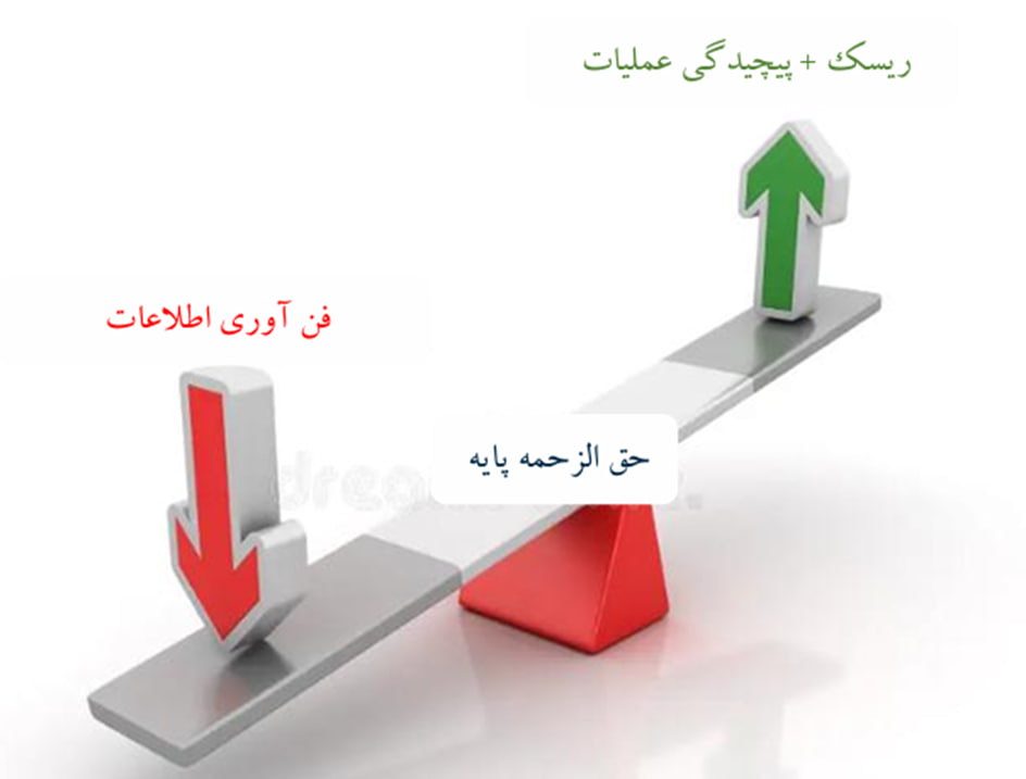 استانداردسازی حقالزحمه حسابرسی