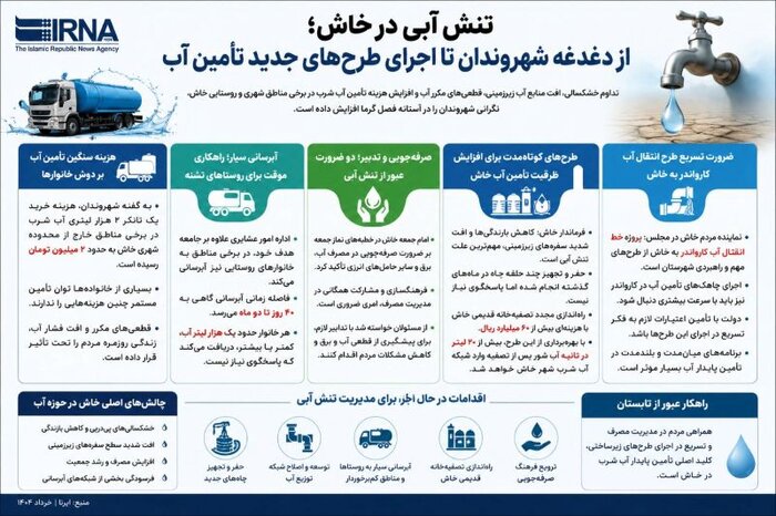 تنش آبی در خاش؛ از دغدغه شهروندان تا اجرای طرحهای جدید تأمین آب