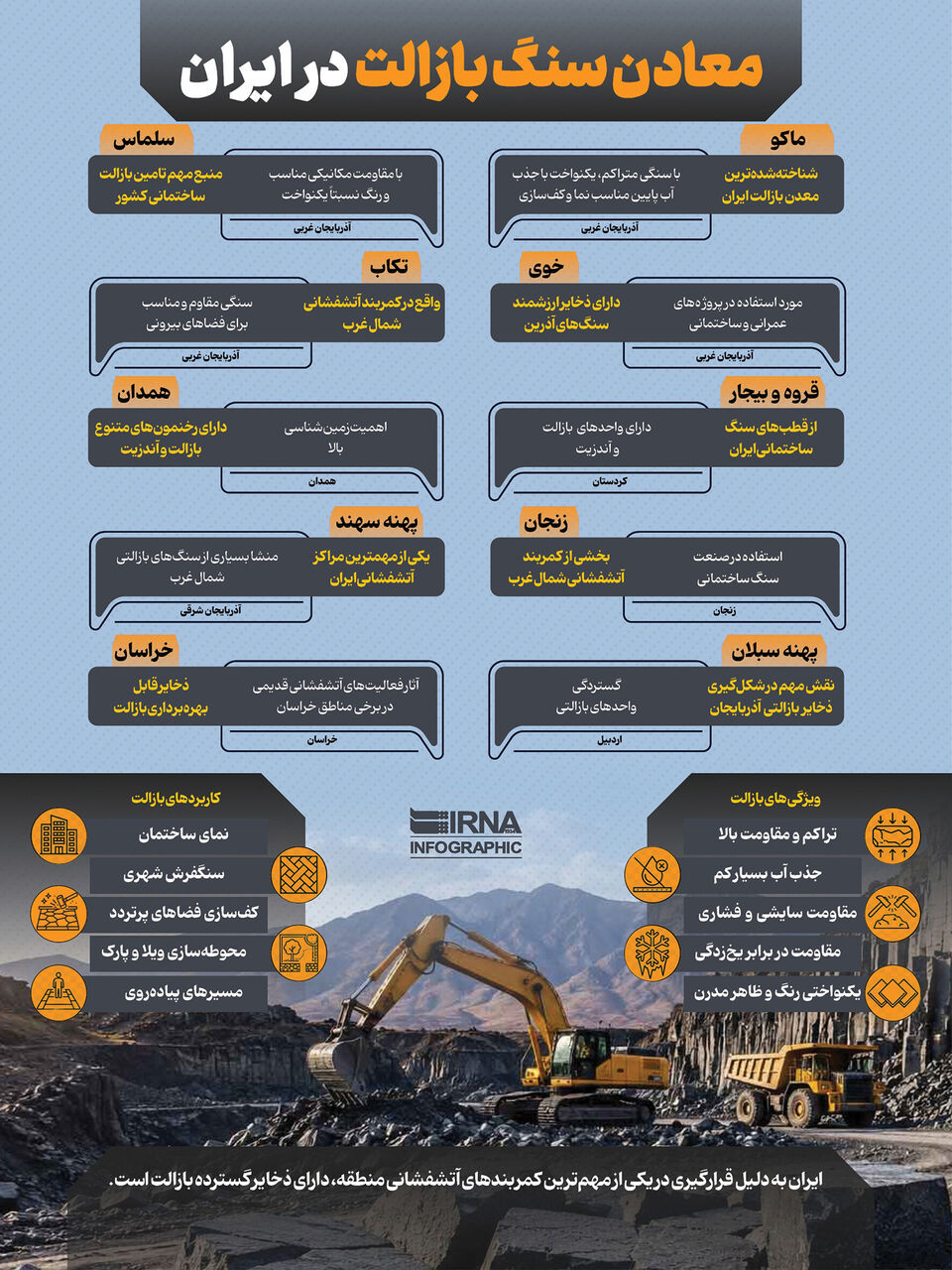 اینفو معادن سنگ بازالت در ایران