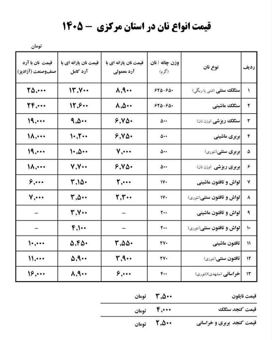 قیمت نان در استان مرکزی افزایش یافت