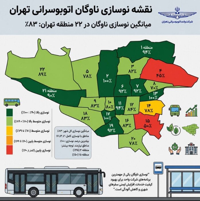 اخبار تهران، توسعه دسترسیهای ترافیکی و بهسازی معابر منتهی به بهشت زهرا (س)