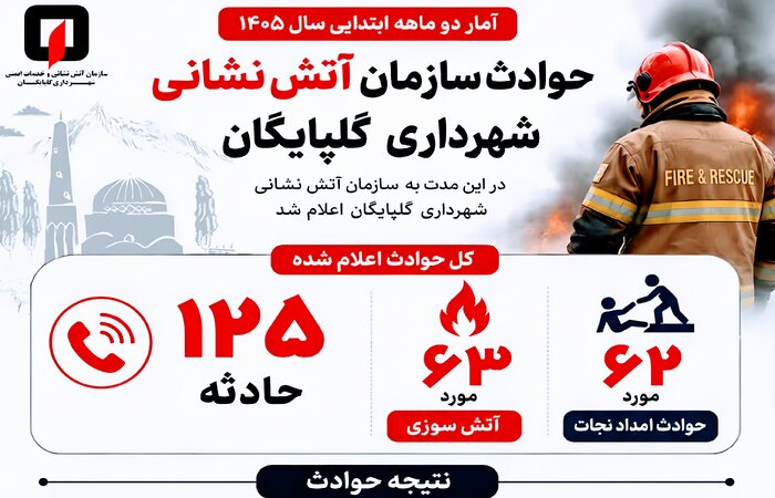اخبار کوتاه از غرب اصفهان