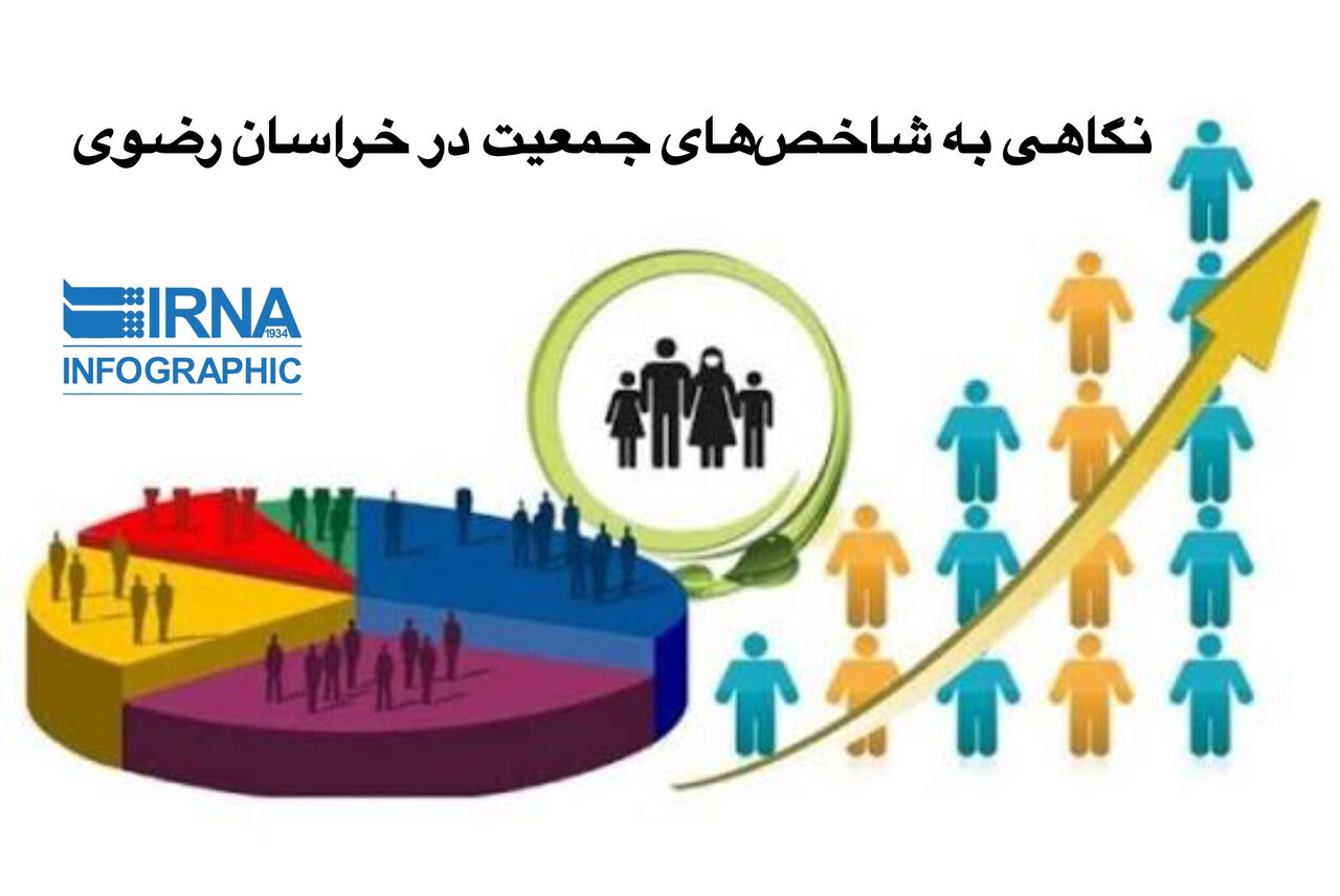 اینفوگرافیک| مرور شاخص‌های جمعیتی خراسان رضوی