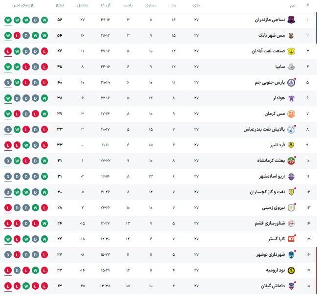 نساجی مازندران - شناورسازی قشم؛ عنایتی و یاران در اندیشه تحکیم صدرنشینی