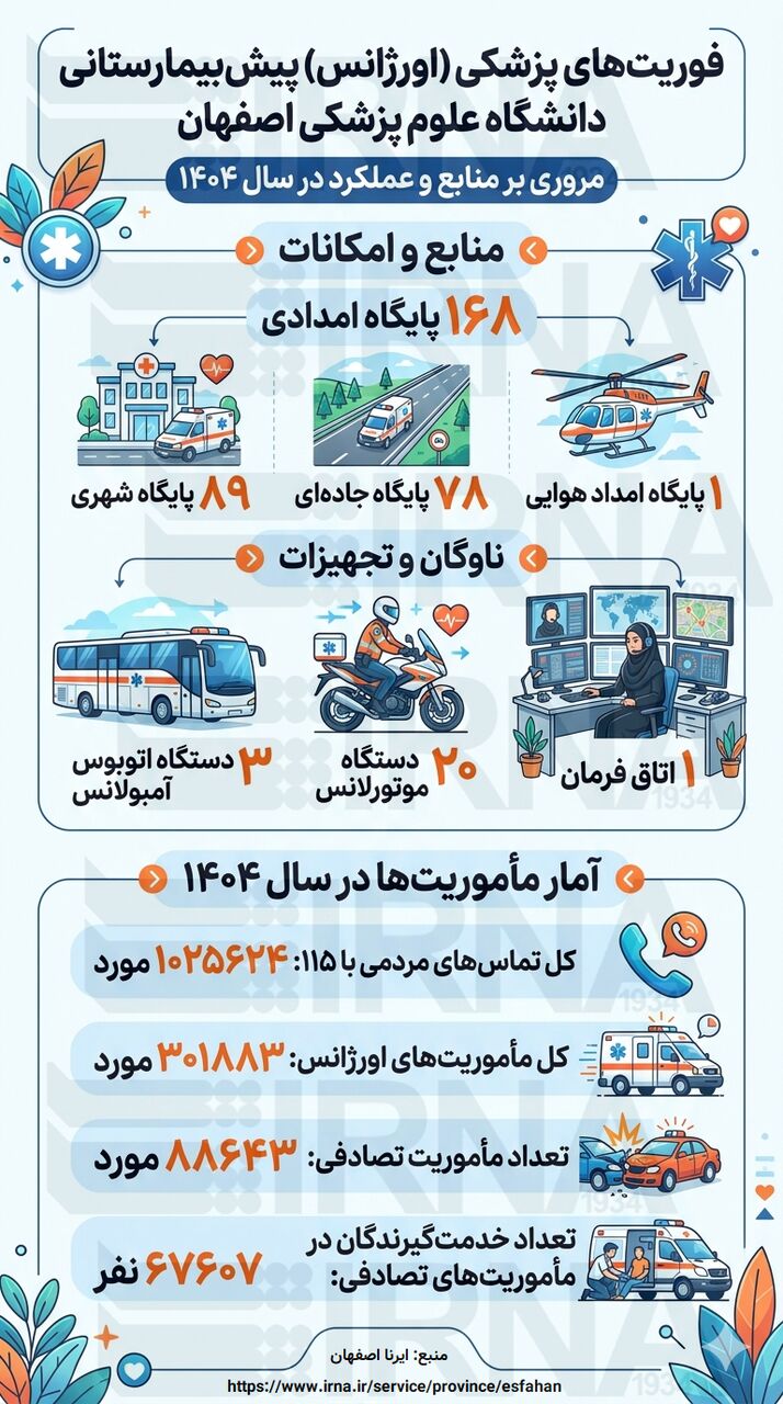 اورژانس اصفهان