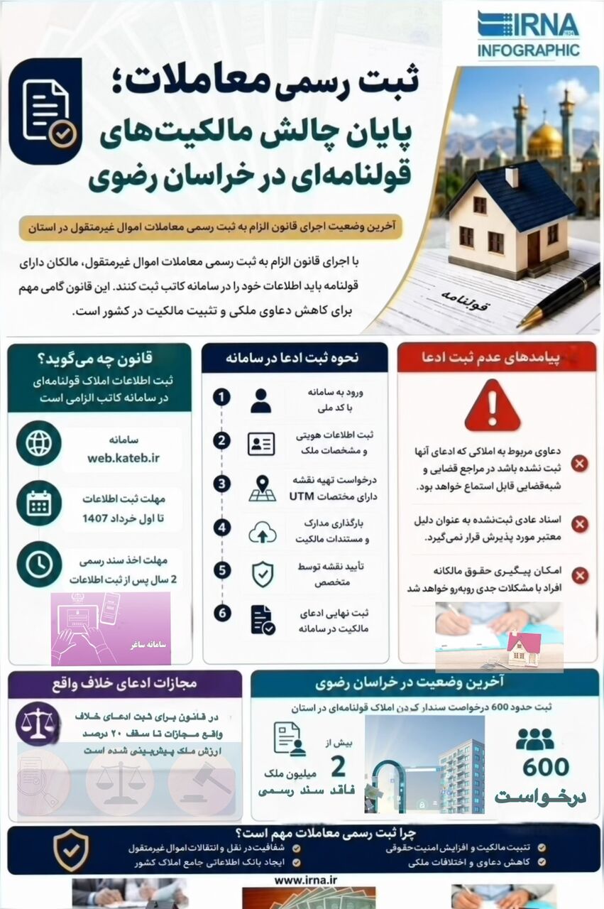 فرایند ثبت معاملات رسمی املاک