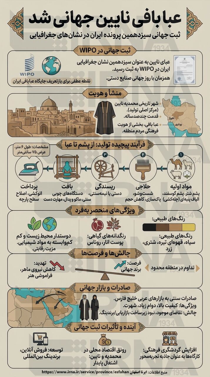 عبابافی نایین
