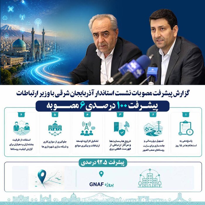 &nbsp;از دیپلماسی اقتصادی تا توسعه زیرساخت‌های رفاهی آذربایجان شرقی&nbsp;